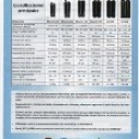 ablandadores de sarro